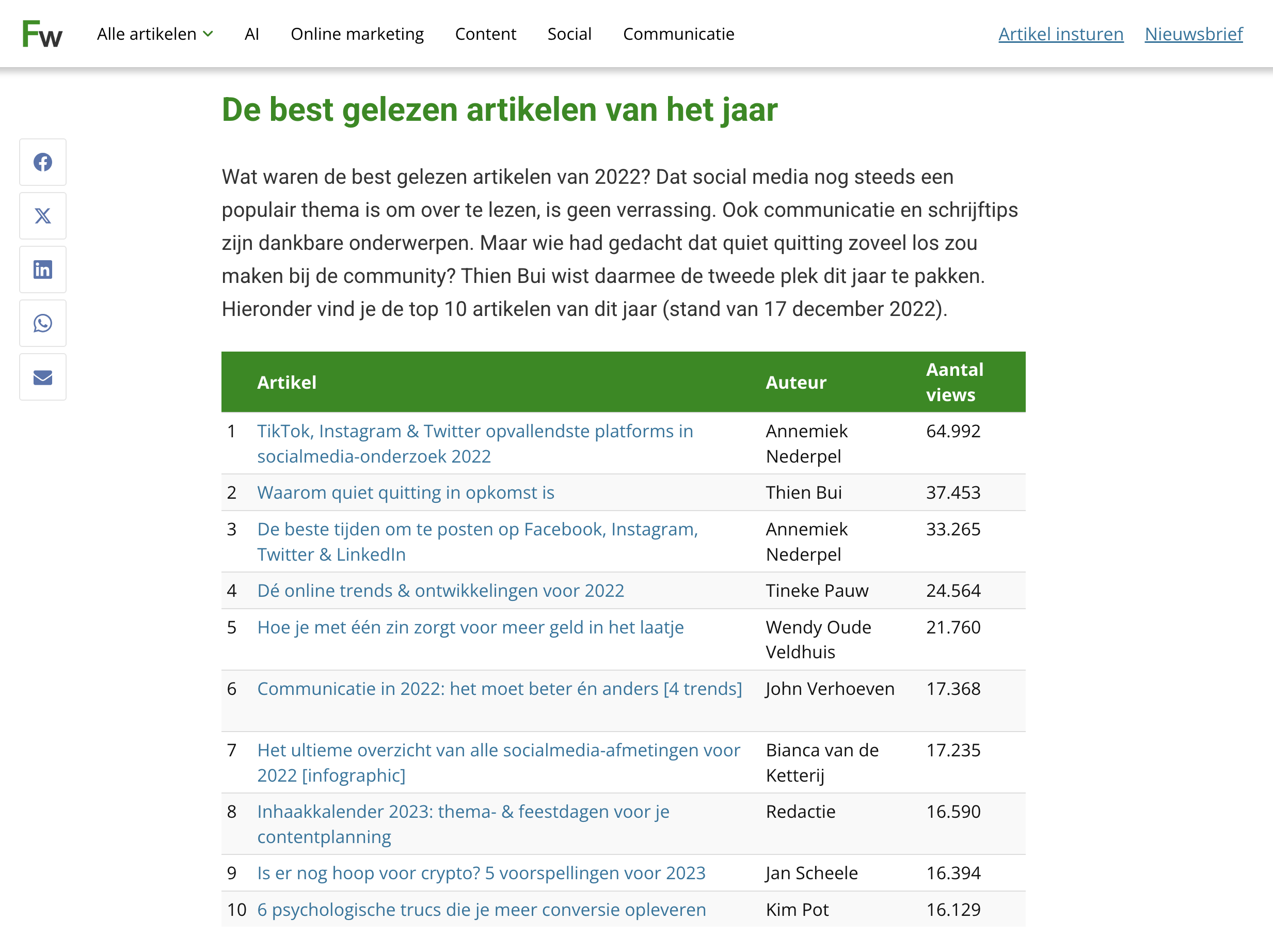 2nd Most Read Article Award