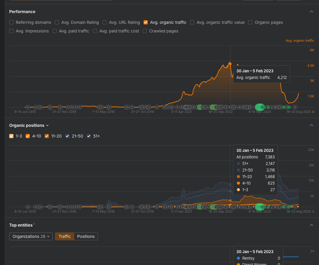 Rensty Dashboard Screenshot
