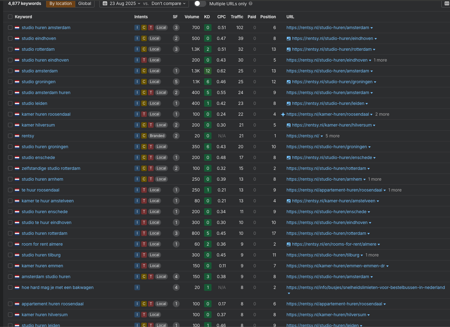 Rensty Dashboard Screenshot