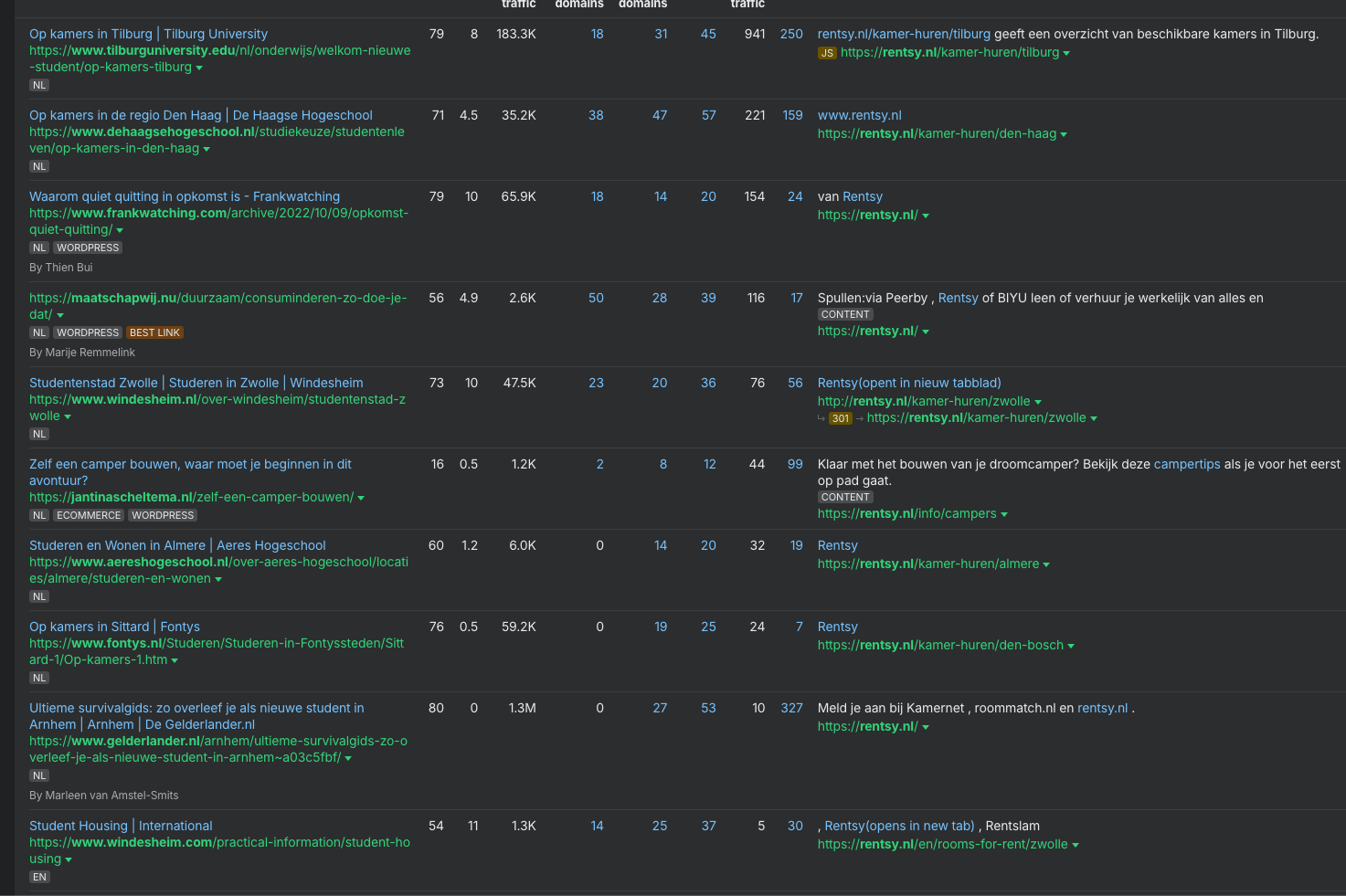 Rensty Dashboard Screenshot