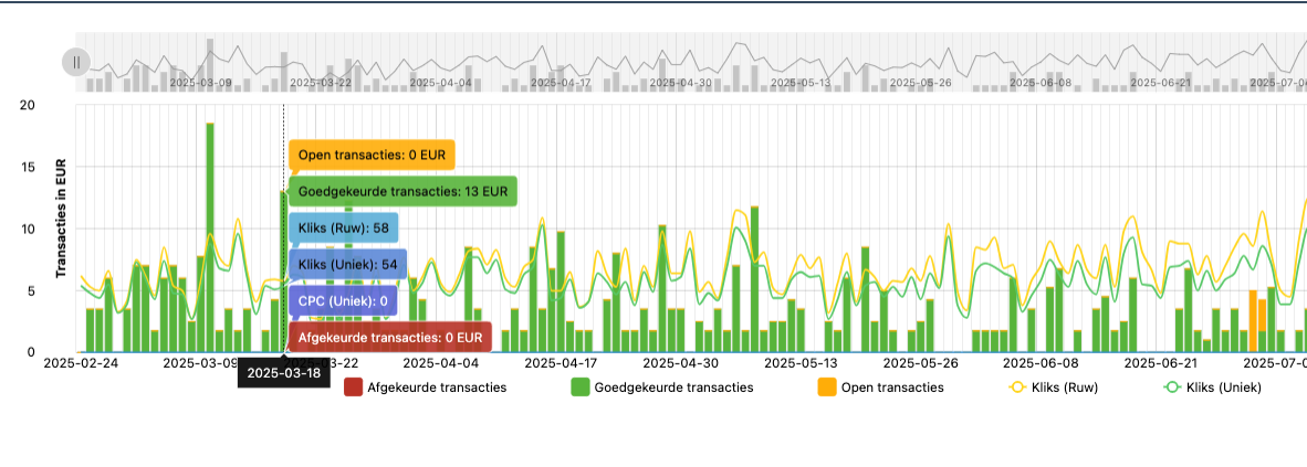 Rensty Dashboard Screenshot
